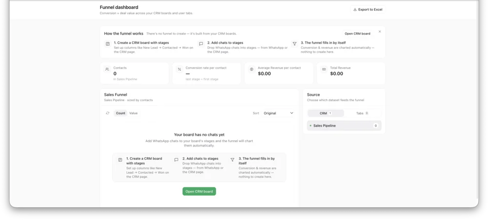 Sales Funnel Dashboard — InboxCRM screenshot