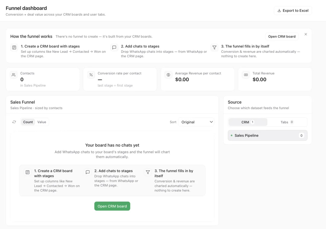 InboxCRM funnel dashboard with contacts, conversion rate per contact, average revenue per contact, total revenue and a sales funnel sourced from the Sales Pipeline board