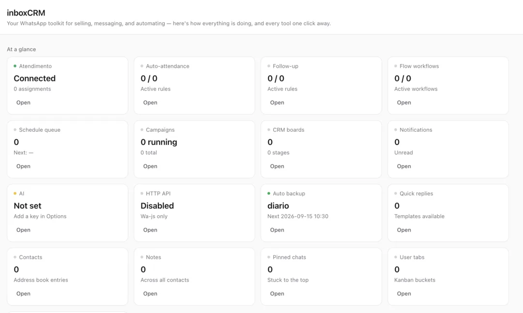 InboxCRM home dashboard showing at-a-glance cards for auto-attendance, follow-up, flow workflows, schedule queue, campaigns, CRM boards, AI, auto backup, quick replies, contacts, notes and pinned chats